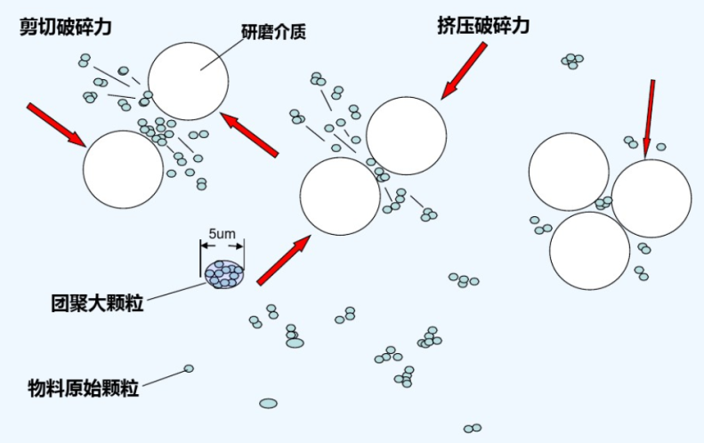 實(shí)驗(yàn)室砂磨機(jī)的應(yīng)用優(yōu)勢插圖1 實(shí)驗(yàn)室砂磨機(jī)的應(yīng)用優(yōu)勢插圖1