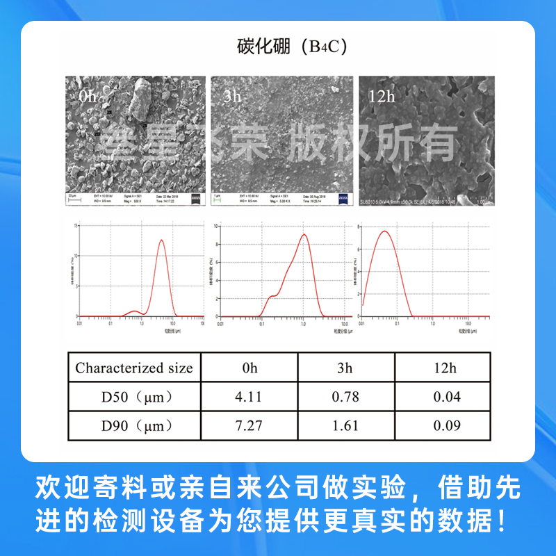 叁星飛榮新型立式砂磨機在先進陶瓷粉體制備中的應(yīng)用插圖4
